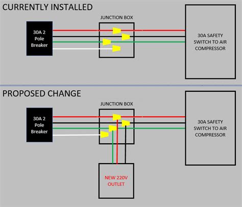 outdoor junction box 220 volt line|220 receptacle wiring diagram.